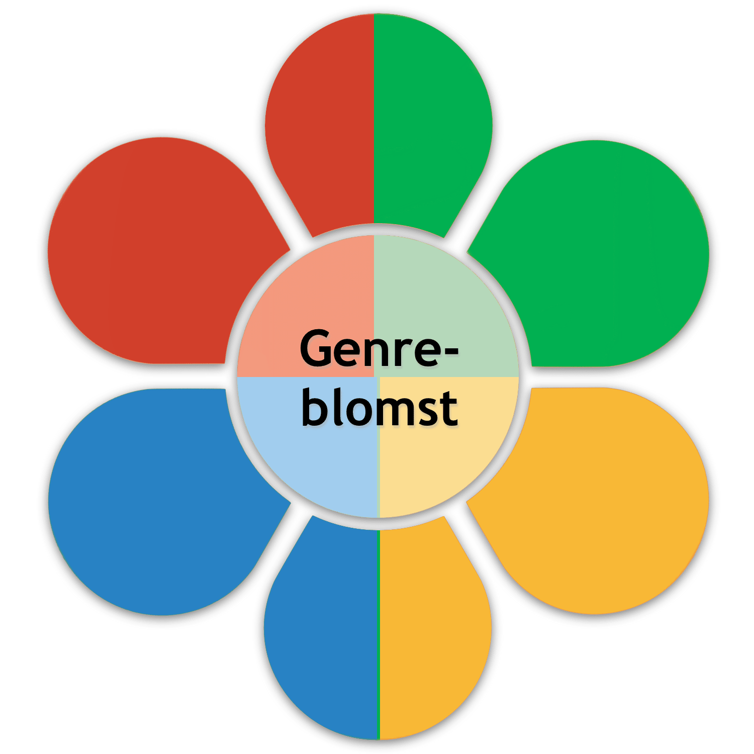 Genreblomst - forside