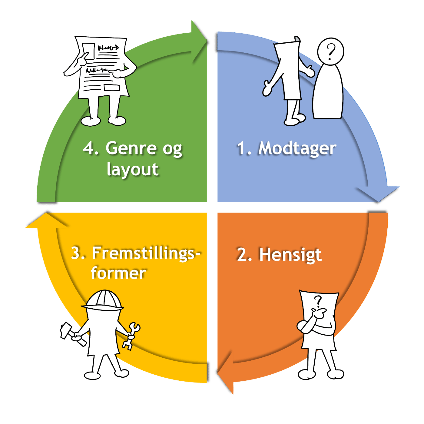 Skrivehjul_opdateret